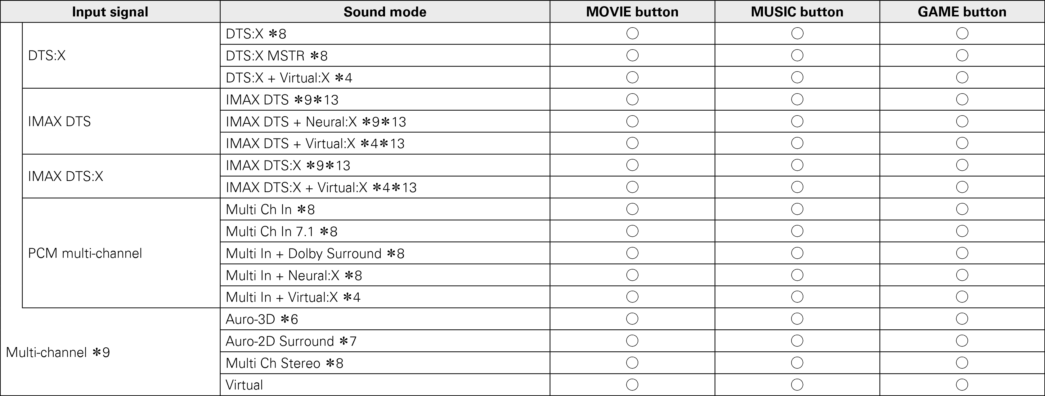 Pict Soundmode4 A85